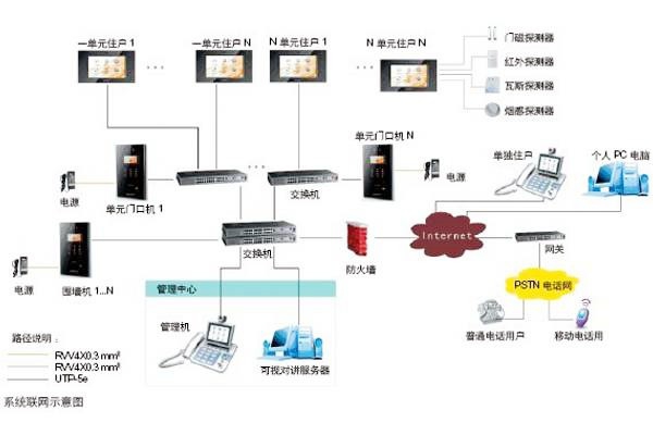 樓宇自動(dòng)化可視對(duì)講系統(tǒng)是如何設(shè)計(jì)的？