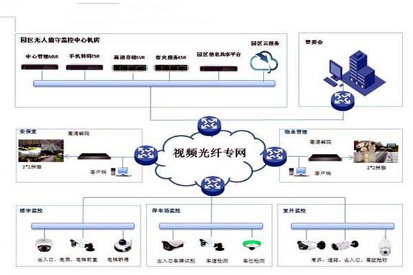 智能樓宇控制系統(tǒng)的基礎(chǔ)理論源自哪里？