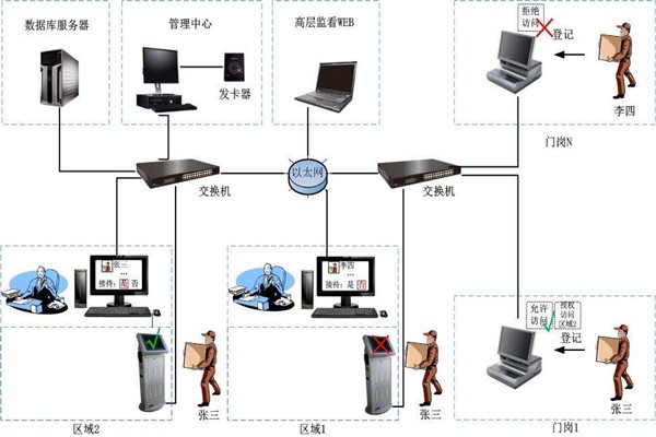 為什么說樓宇自控是現(xiàn)代化的樓宇建設技術？