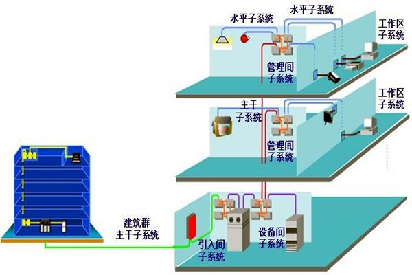 如何做好樓宇自動化系統(tǒng)的安全防護工作？