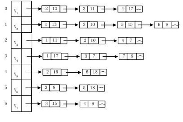 樓宇自動(dòng)化系統(tǒng)建設(shè)算法圖同構(gòu)一說(shuō)！