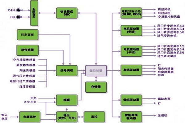 新晃空調系統(tǒng)兩大實施要點！