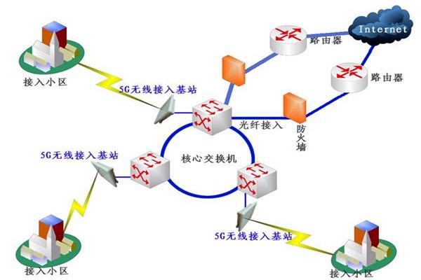 樓宇自控系統(tǒng)網(wǎng)絡(luò)通信部分的配置！