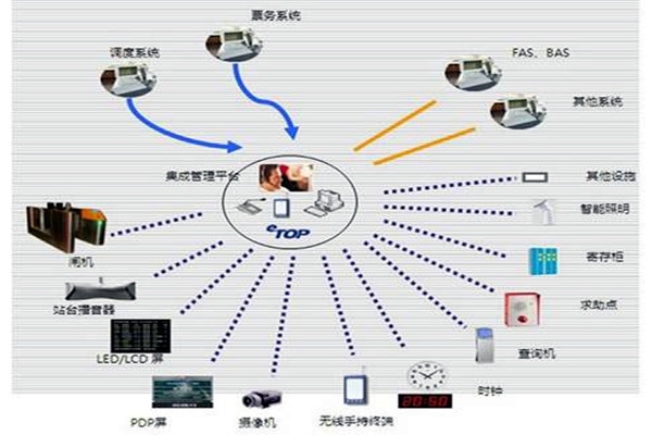智能樓宇自控系統(tǒng)的施工以及驗(yàn)收工作匯總！