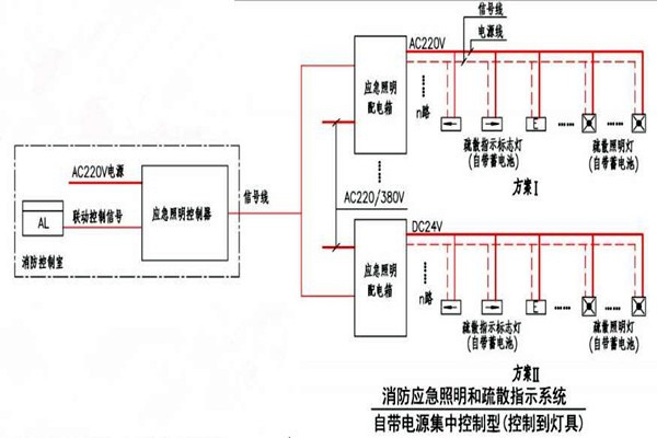 黃士翰簡要辨析樓宇自控系統(tǒng)！