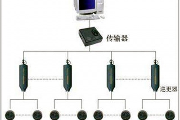 電子巡更系統(tǒng)的構成和使用流程！