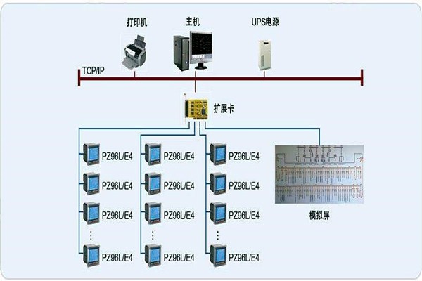 變配電監(jiān)控系統(tǒng)整體操作模塊的規(guī)劃方案！