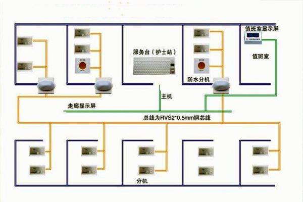 醫(yī)院呼叫系統(tǒng)總體方案及工作原理！