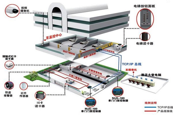 樓宇自動化系統(tǒng)的具體施工復(fù)雜嗎？