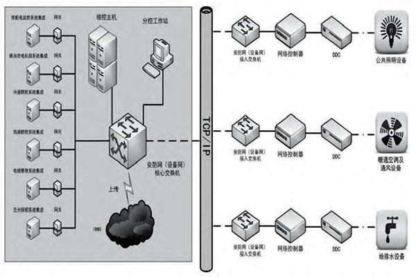 趙振晌帶您走進(jìn)樓宇控制系統(tǒng)的精彩世界！