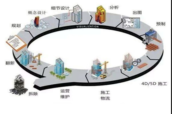 鄭為文解讀樓宇自控當(dāng)下的上升發(fā)展趨勢！