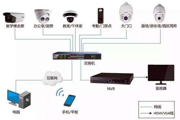 樓宇自控弱電系統(tǒng)的安裝事項(xiàng)！