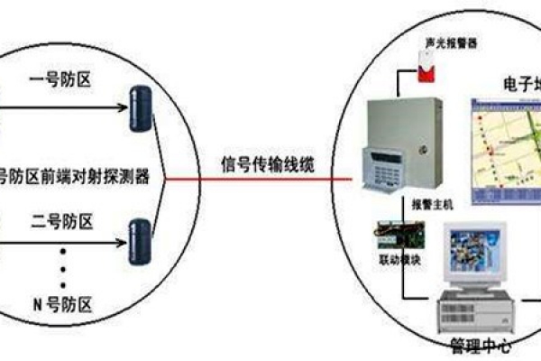 安全第一，智能樓宇控制系統(tǒng)安防報(bào)警功能概述！