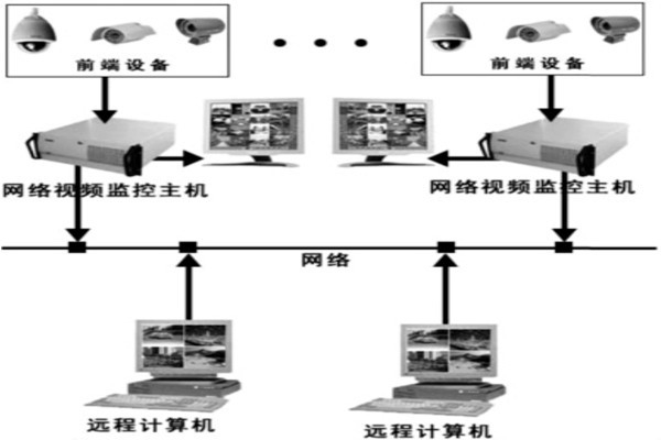 樓宇自動化系統(tǒng)安防系統(tǒng)的邏輯構(gòu)成！