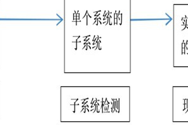 樓宇自動化系統(tǒng)正規(guī)的檢測方法！