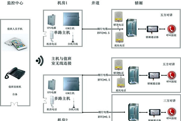 智能樓宇控制系統(tǒng)無(wú)線對(duì)講系統(tǒng)的設(shè)計(jì)！
