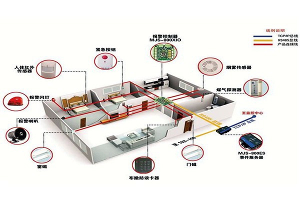 從用戶角度開發(fā)樓宇智能化系統(tǒng)！
