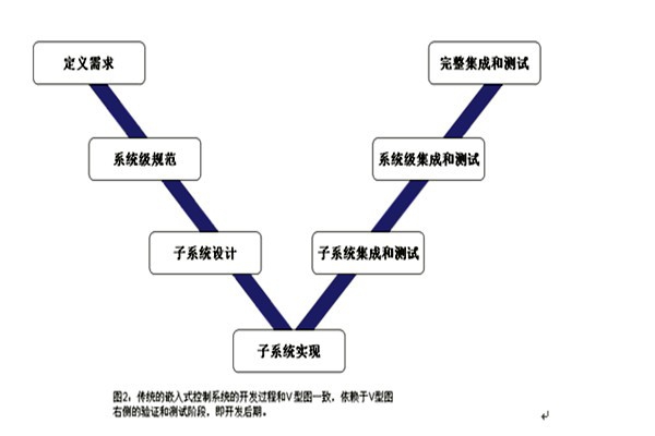 樓宇控制系統(tǒng)的三大集成系統(tǒng)的重要作用！