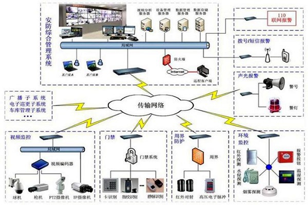 探測(cè)報(bào)警功能在樓宇自動(dòng)化上的應(yīng)用！