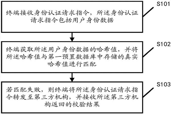 智能樓宇自控系統(tǒng)的內(nèi)控安全管理該如何操作？