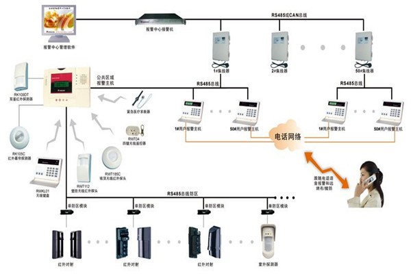 現(xiàn)代樓宇智能化系統(tǒng)的基本情況！