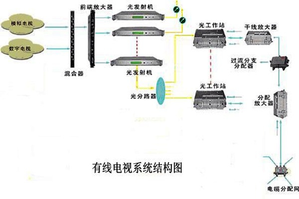 智能樓宇控制系統(tǒng)的信息設(shè)施如何搭建完備？