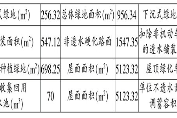 海綿城市施工階段樓宇自控的應用！