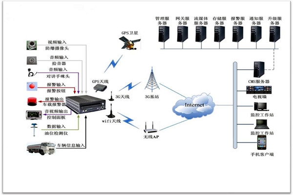 樓宇智能化系統(tǒng)包括哪些？