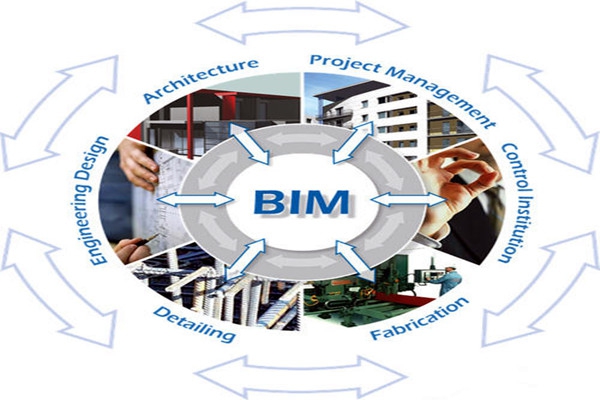 樓宇自控與BIM信息技術之間的阻礙是什么？