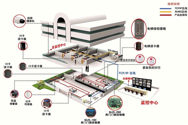 如何確定樓宇智能化系統(tǒng)設(shè)計方案？