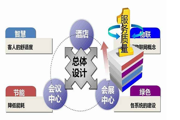 樓宇智能化系統(tǒng)是干什么的？