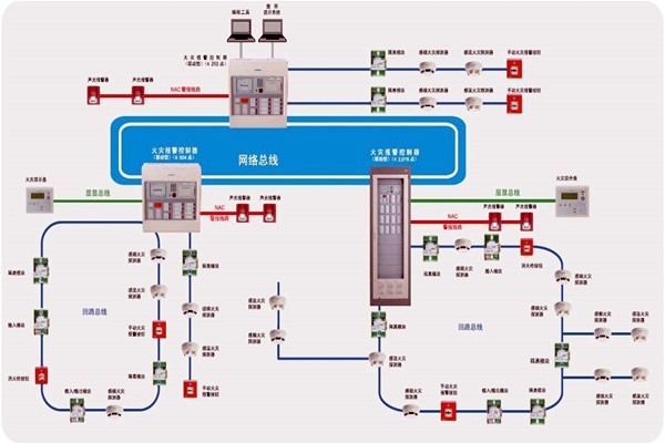 樓宇智能化齊頭并進的兩大發(fā)展方向！
