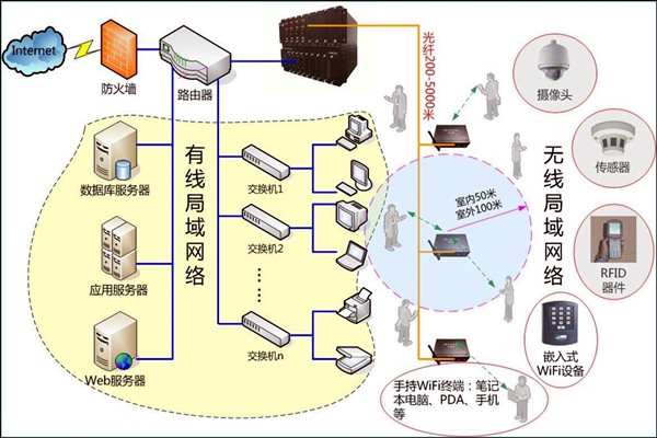 智能樓宇控制系統(tǒng)數(shù)字化的網(wǎng)絡(luò)共享傳輸！