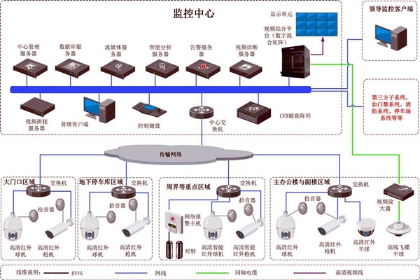 樓宇智能化的兩大安全性系統(tǒng)！