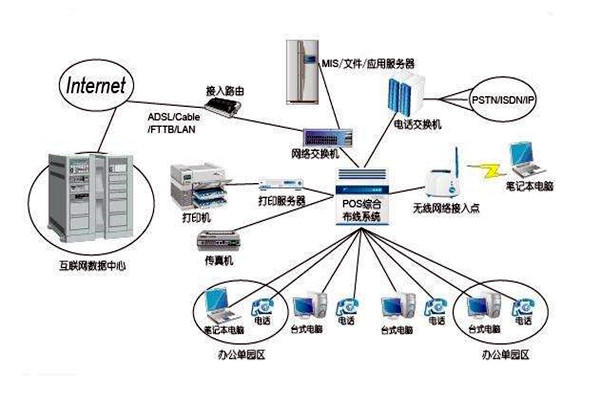 智能樓宇控制系統(tǒng)的線路設(shè)計(jì)方略！