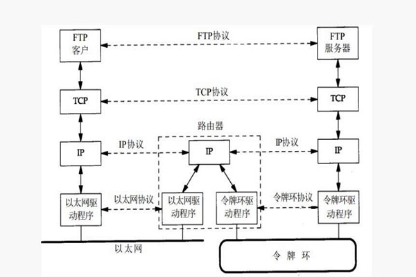 樓宇智能化系統(tǒng)構(gòu)建TCP/IP網(wǎng)絡(luò)互連通信協(xié)議！