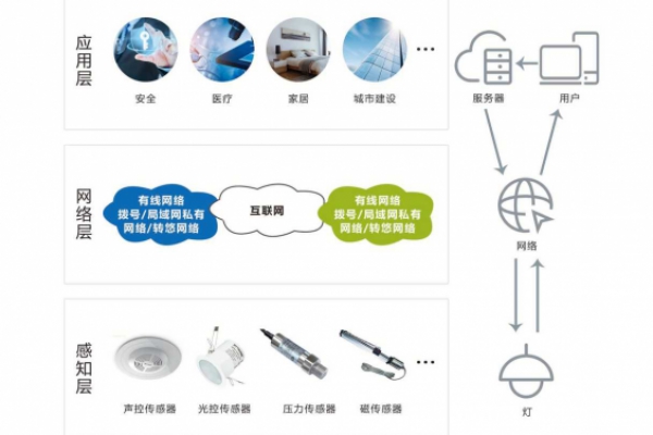 智能照明系統(tǒng)解決方案！