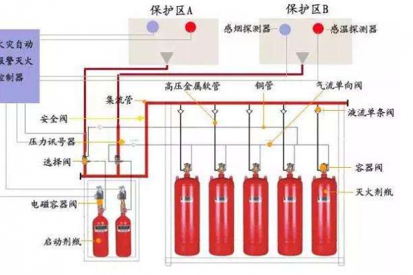消防設(shè)備聯(lián)動系統(tǒng)解決方案！