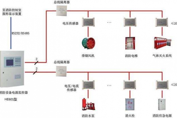 電氣火災(zāi)監(jiān)控系統(tǒng)解決方案！