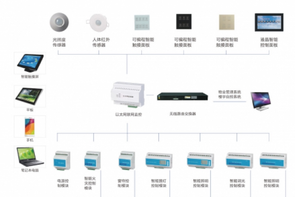 老舊商場節(jié)能減排新手段，來自樓宇智能化的智慧解決方案