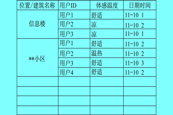 樓宇自控系統(tǒng)利用體感溫度實(shí)現(xiàn)智能化？