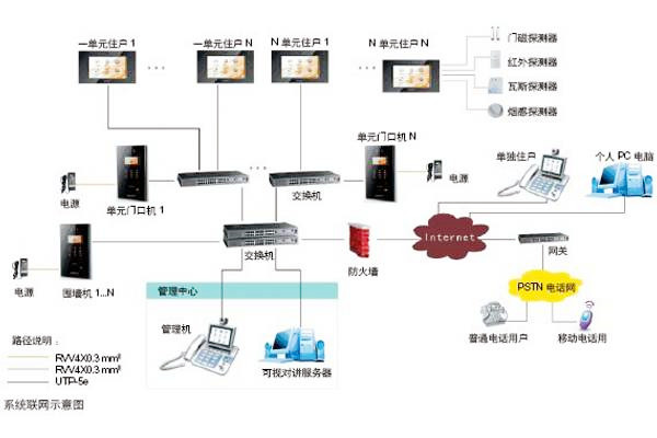 樓宇自動(dòng)化可視對(duì)講系統(tǒng)是如何設(shè)計(jì)的？