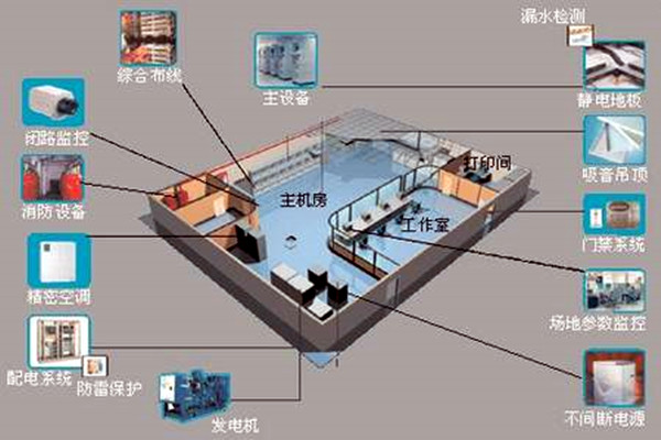 樓宇自控如何強勢登入建筑領域？