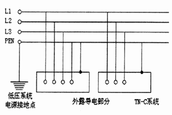 TN-C-S系統(tǒng)用于智能樓宇自控系統(tǒng)合適嗎？