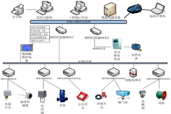 樓宇自動化系統(tǒng)如何優(yōu)化精確控制能力？