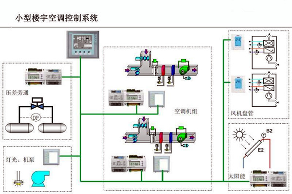 樓宇自控的設(shè)計可以參考以下內(nèi)容！