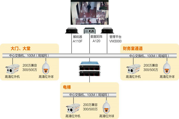 樓宇自動(dòng)化系統(tǒng)如何實(shí)時(shí)監(jiān)控？
