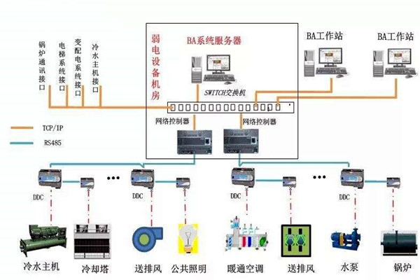 加強(qiáng)樓宇自控專業(yè)施工隊(duì)伍的建設(shè)！