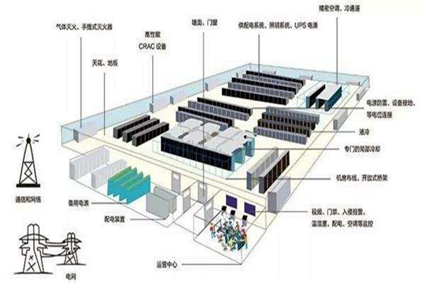 樓宇自動化如何做好弱電系統(tǒng)的設(shè)計與優(yōu)化工作？