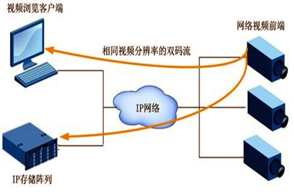 大型樓宇自動化系統(tǒng)項目的監(jiān)控設(shè)計！